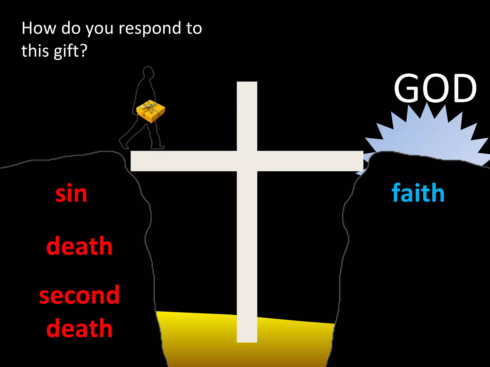 sin death second death How do you respond to this gift? faith GOD 