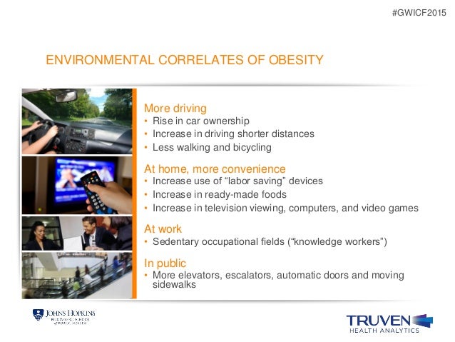 What is the Evidence and Return on Investment (ROI) of Obesity Preven…