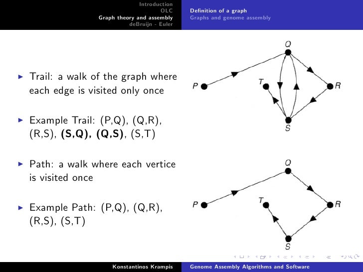 Graph Layout Theory | graph theory and alternative layout frudgereport294 web Graph Layout Theory | graph theory and alternative layout frudgereport294 web