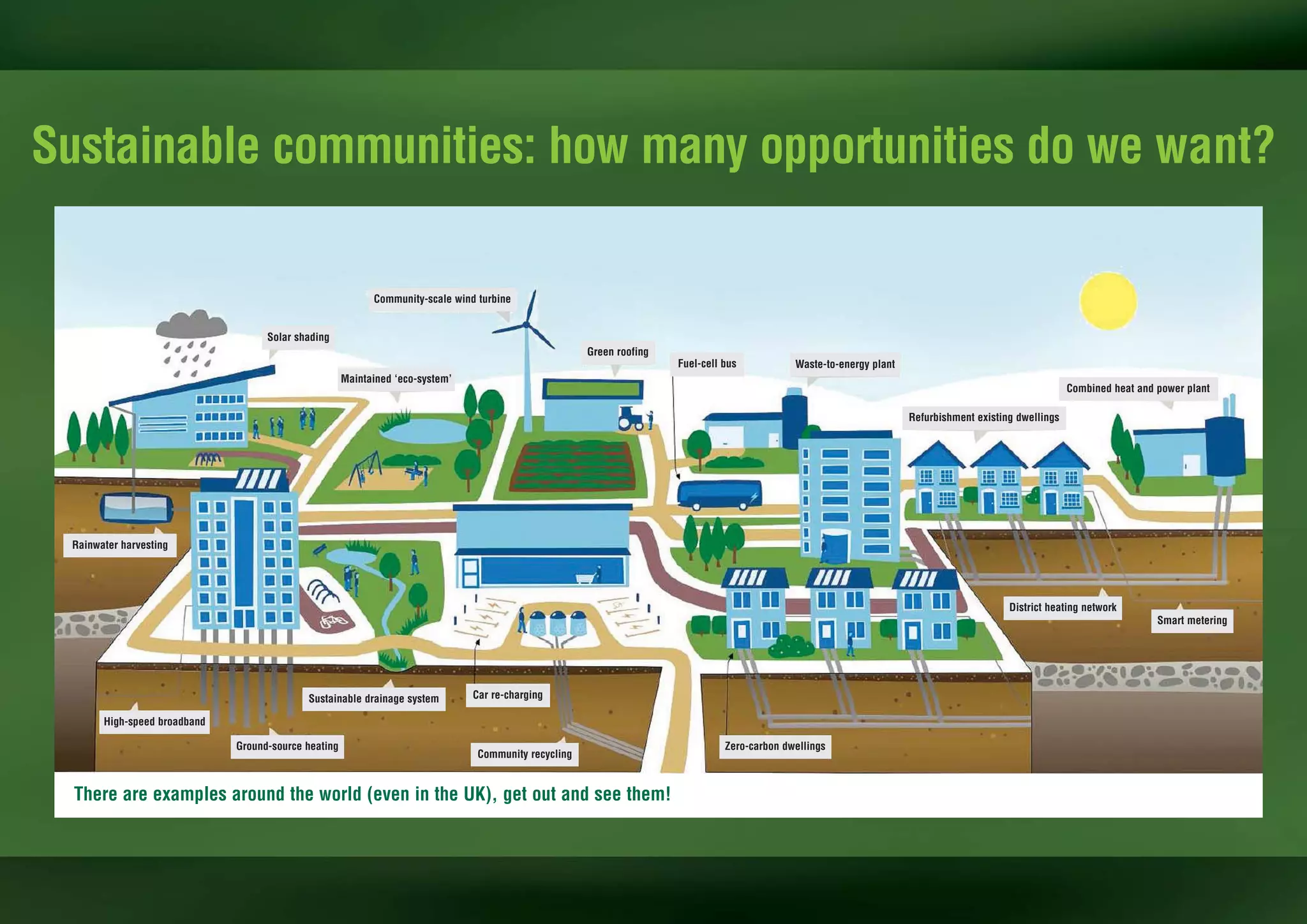 Sustainable communities: how many opportunities do we want?

                                                            Community-scale wind turbine


                                    Solar shading
                                                                                                       Green roofing
                                                                                                                       Fuel-cell bus           Waste-to-energy plant
                                                      Maintained ‘eco-system’
                                                                                                                                                                                                          Combined heat and power plant

                                                                                                                                                                       Refurbishment existing dwellings




 Rainwater harvesting




                                                                                                                                                                                            District heating network
                                                                                                                                                                                                                            Smart metering




                                            Sustainable drainage system         Car re-charging

       High-speed broadband

                              Ground-source heating                                                                              Zero-carbon dwellings
                                                                                 Community recycling


  There are examples around the world (even in the UK), get out and see them!
 