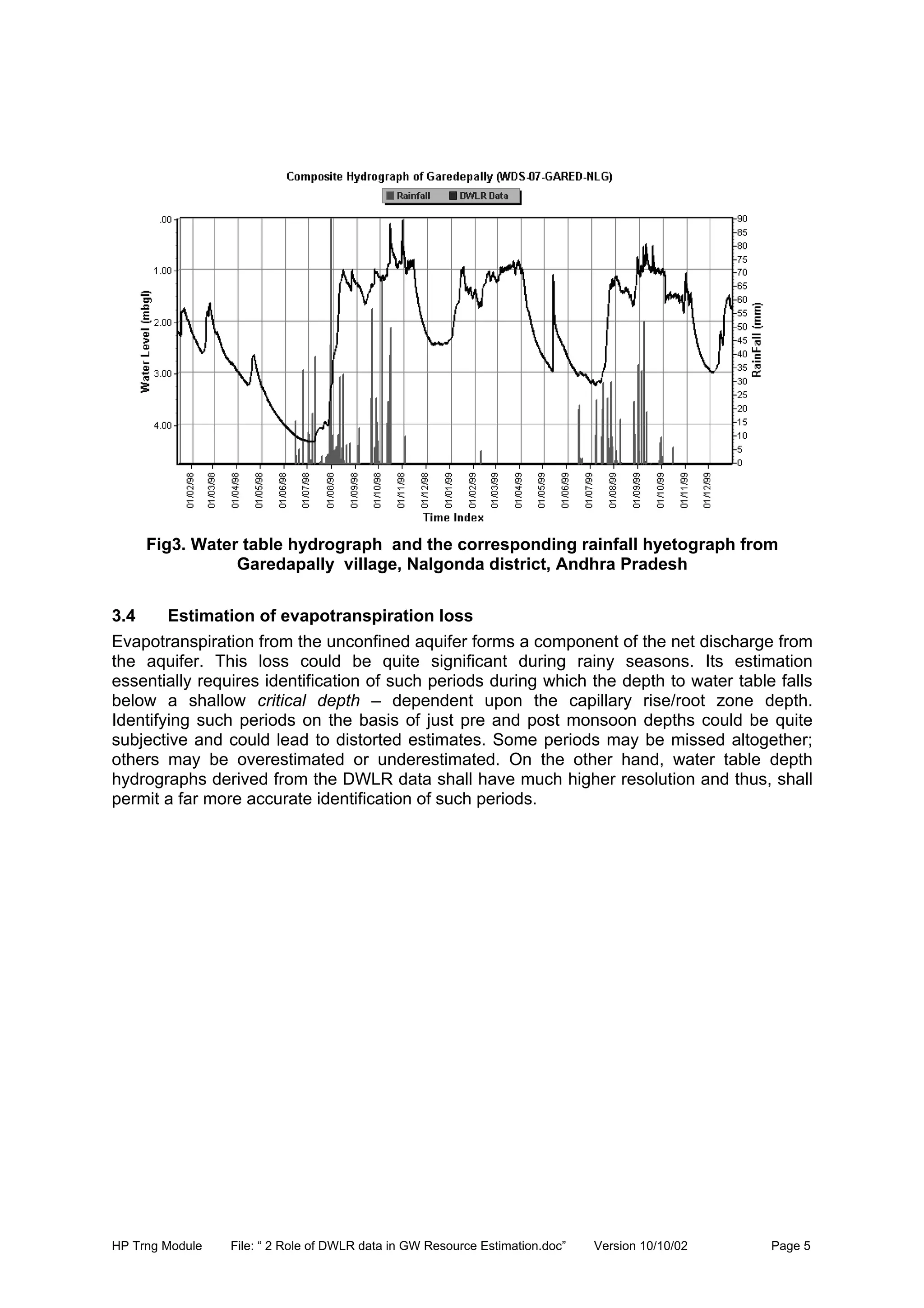 Gw02 role of dwlr data in groundwater resource estimation | PDF