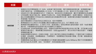 美國 歐洲 亞洲 臺灣 新興市場
總經回顧
• 商務部公布3月零售銷售上升 0.6%，結束連三個月的跌勢，顯示美國家庭財務改善，經濟擴張持續。
扣除汽車與汽油，3月零售銷售為上升 0.3%。3 月汽車銷售上升 2%，創去年 9 月以來最大升幅。
• 2018年3月工業生產指數至107.2，月增0.5％、創1919年以來最高紀錄，優於市場預期的0.4%增幅。
• 3月新屋開工較前月增1.9%，營建許可成長2.5%，均高於預期數據顯示，就業市場緊俏、財務狀況改
善以及消費者購買大件物品的信心增強都在給住房建設帶來支撐。這意味著住房建設可能連續第二個
季度推動了經濟成長。
• 紐約州製造業於 4 月由3月的22.5降至15.8，低於市場預期。
• 聯準會紐約分行公佈的 4 月份總體企業狀況指數從前月的 22.5，向下滑落至 15.8。
• 聯準會的褐皮書報告指出，3 月與 4 月初，經濟活動以 "溫和至略高於溫和的速度" 成長。Fed計畫緩
慢升息，市場預期Fed年底前再升息3次的機率已升破80％。
• 拉加德在IMF 2018年春季會議上表示，現階段中美貿易紛爭對經濟並未有太多打擊，但可能會生成投
資者對市場沒信心，間接影響全球經濟成長。但是Lagarde表示，對於未來的不確定性提升，呼籲國
家駛離保護主義。
• 高盛經濟專家在發佈的一份報告中寫道，估計川普仍將公佈徵收25%關稅的一千億美元進口中國商品
的清單。認為服裝、各類電器產品、汽車零組件、和塑膠製品可能受最大影響；而手機、網路通訊設
備受影響可能性最低。
• 美國聯準會 (Fed) 舊金山分行總裁暨紐約分行準繼任總裁威廉斯 (John Williams) 預計今年美國通脹率
將升至 Fed 2% 的目標，並在 “未來兩年” 保持或超過此目標。
3
 