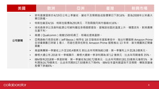 美國 歐洲 亞洲 臺灣 新興市場
公司要聞
• 菲利普莫里斯於4/19日公布上季營收，營收不及預期造成股價單日下跌16%，是為2008年以來最大
單日跌幅。
• 特斯拉截至4/16，特斯拉股價為291美元，不到兩個月其市值縮水16%。
• 埃克森美孚以及森科能源公司被科羅拉多兩個郡提告，宣稱該地區的溫度上升、積雪流失，對其農業
生產不利。
• 高通（Qualcomm）裁撤1500名員工，盼藉此提高盈餘。
• 亞馬遜執行長貝佐斯（Jeff Bezos）稍早在 18 日發表的年度股東信中，指出付費服務 Amazon Prime
全球會員數已突破 1 億人，而這也是貝佐斯在 Amazon Prime 服務推出 13 年來，首次揭露其訂閱會
員數。
• 高盛集團第一季營收上升至100,4億美元 對比去年同期為80.3億，第一季獲利上升至28.3億美元。
• 摩根大通公布 2018 年一季報顯示，摩根大通第一季凈利潤為 87.12 億美元，比去年同期增長 35%。
• IBM發佈2018第一季度財報，第一季營收為190.72億美元，比去年同期的181.55億美元增長5%，淨
利潤為16.79億美元，比去年同期的17.50億美元下降4%，IBM全年盈利展望則不及預期，導致其盤後
股價下跌逾6%。
4
 