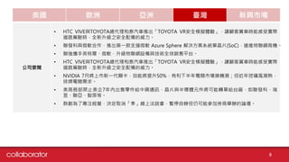 美國 歐洲 亞洲 臺灣 新興市場
公司要聞
• HTC VIVE與TOYOTA總代理和泰汽車推出「TOYOTA VR安全模擬體驗」，讓顧客賞車時能感受實際
道路駕駛時，全新升級之安全配備的威力。
• 聯發科與微軟合作，推出第一款支援微軟 Azure Sphere 解決方案系統單晶片(SoC)，搶進物聯網商機。
• 聯強攜手英特爾、微軟，升級物聯網設備與技術全球銷售平台。
• HTC VIVE與TOYOTA總代理和泰汽車推出「TOYOTA VR安全模擬體驗」，讓顧客賞車時能感受實際
道路駕駛時，全新升級之安全配備的威力。
• NVIDIA 7月將上市新一代顯卡，效能將提升50%，有利下半年電競市場換機潮；但近年挖礦風潮熱，
排擠電競需求。
• 美商務部禁止美企7年內出售零件給中興通訊，晶片與半導體元件將可能轉單給台廠，如聯發科、瑞
昱、聯亞、智原等。
• 群創為了專注經營，決定取消「季」線上法說會，暫停自辦但仍可能參加券商舉辦的論壇。
8
 