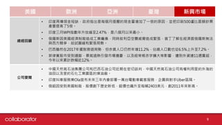 美國 歐洲 亞洲 臺灣 新興市場
總經回顧
• 印度再傳現金短缺，政府指出是每個月提醒的現金量增加了一倍的原因，並把印刷500盧比面額鈔票
產量提高了5倍。
• 印度三月WPI指數年升放緩至2.47%，是八個月以來最小。
• 俄羅斯因美國經濟制裁造成工業癱瘓，同時敘利亞空襲威脅造成緊張，普丁了解在經濟面俄羅斯無法
與西方競爭，故試圖緩和緊張局勢。
• 巴西雖然在2017年擺脫衰退局勢，但赤貧人口仍然年增11.2%，佔總人口數也從6.5%上升至7.2%。
• 菲律賓股市受到通膨、景氣過熱引發市場擔憂、以及經常帳赤字擴大等影響，遭到外資連11週賣超，
今年以來累計跌幅近12%。
公司要聞
• 中國天然氣石油集團公司和巴西石油公司近期在密切談判，中國天然氣石油公司有權利用里約外海的
油田以及里約石化工業園區的煉油廠。
• 印度叫車服務業Ola宣布未來三年內會部署一萬台電動車載客服務，企圖與對手Uber區隔。
• 俄鋁因受到美國制裁，股價創下歷史新低，鋁價也飆升至每噸2403美元，創2011年來新高。
9
 
