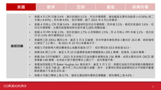 美國 歐洲 亞洲 臺灣 新興市場
3
總經回顧
• 美國 4 月 CPI 月增 0.4％，高於前值的 0.1％，符合市場預期，增加幅度主要來自能源 (+0.56%) 與二
手車(+4.45%)；而年增 4.9％，低於預期，創下 2021 年 4 月以來最低。
• 美國 4 月核心 CPI 月增 0.4％，與前值相同並符合市場預期；而年增 5.5％，略低於前值的 5.6％，但
符合市場預期，主要反映服務排除住房年增 5.18% 明顯放緩。
• 美國 4 月 PPI 年增 2.3%，低於前值的 2.7% 以及預期的 2.5%；而 4 月核心 PPI 年增 3.2％，低於前
月 的 3.4％ 與市場預估的 3.3％。
• 美國勞工部 (DOL) 週四公布，截至 5 月 6 日當週，初次申請失業救濟金人數共計 26.4 萬，與前值相
比增加了 2.2 萬人，為 2021 年 10 月以來最高水平。
• 美國 5 月密歇根大學消費者信心指數初值為 57.7 ，低於預估的 63.0 與前值 63.5。
• 美國 EIA 周三公布，截至 5 月 10 日當週原油庫存週變動為+295.1 萬桶，前值為 -128.0 萬桶。
• 美國 EIA 5月月報顯示，2023 年全球每日石油消費年增預估為 156 萬桶，成長主要來自非 OECD 國
家貢獻 148 萬桶，在供給大致不變但需求上調之下，油市更趨平衡。
• 美國油田服務公司 Baker Hughes Inc 報告表示，截至 5 月 5 日，美國石油與天然氣探勘井數量較前
週減少 7 座至 748 座，創今年二月以來的最大減量。其中，主要用於頁岩油氣開採的水平探勘井數量
較前週減少 9 座至 676 座。
• 美國 4 月進口價格上漲 0.7％，增長主要由燃料價格反彈驅動，燃料價格上漲 4.0％。
 