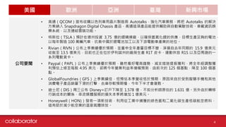 美國 歐洲 亞洲 臺灣 新興市場
公司要聞
• 高通（QCOM）宣布收購以色列車用晶片製造商 Autotalks，強化汽車業務，將把 Autotalks 的解決
方案納入 Snapdragon Digital Chassis 產品，高通這項產品能提供輔助與自動駕駛技術、車載資訊娛
樂系統，以及連結雲端功能。
• 特斯拉（TSLA）預計在德州投資 3.75 億的鋰精煉廠，以確保氫氧化鋰的供應，目標生產足夠的電池，
以每年製造 100 萬輛汽車，抗衡中國於鋰電池加工以及下游電動車產業的地位。
• Rivian（RIVN）公布上季業績優於預期，並重申全年產量目標不變，淨損自去年同期的 15.9 億美元
收斂至 13.5 億美元，目前也正在位於伊利諾州的廠房生產 R1T 皮卡、運動休旅 R1S 以及亞馬遜的一
系列電動貨卡。
• Paypal（PAPL）公布上季業績優於預期，雖然看好電商趨勢、減支措施提振獲利，將全年經調整獲
利預估上修至每股 4.95 美元，卻將今年營業利益率增幅預測，由前次的 125 個基點，降至 100 個基
點。
• GlobalFoundries（GFS）上季業績佳，但預估本季營收低於預期，原因來自於受到智慧手機和其他
消費電子產品銷量下滑的打擊，去庫存較預期慢，今年下半才會復甦。
• 迪士尼（DIS）周三公布 Disney+訂戶下降至 1.578 億，不如分析師原估的 1.631 億。另外由於轉移
行銷成本的關係，串流媒體服務的損失本季將增加 1 億美元。
• Honeywell（HON)）發表一項新技術，利用從工業中捕獲的綠色氫和二氧化碳生產低碳航空燃料，
這有助於減少航空業的溫室氣體排放。
4
 