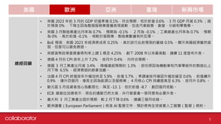 美國 歐洲 亞洲 臺灣 新興市場
總經回顧
• 英國 2023 年前 3 月的 GDP 初值季增 0.1%，符合預期，低於前值 0.6% ，3 月 GDP 月減 0.3% ；遜
於預測 0% ，下降主因為整個服務業普遍表現疲軟，包含汽車銷售、倉儲、分銷和零售業。
• 英國 3 月製造業產出月率為 0.7% ，預期為 -0.1% ， 2 月為 -0.1% ；工業總產出月率為 0.7% ，預期
為 0% ，高於前值 -0.1% ，相較於服務業，製造業數據有所反彈。
• BoE 預測，英國 2023 年經濟將成長 0.25% ，高於該行此前預測的萎縮 0.5% 。顯示英國經濟雖然疲
弱，但是可以避免衰退。
• 英銀貨幣政策委員會將利率上調 1 碼至 4.25% ，創下 2008 年以來最高點，連續 11 度宣布升息。
• 德國 4 月份 CPI 按年上升 7.2% 、按月升 0.4% ，均符合預期。
• 德國 3 月工業產出月減 3.4% ，降幅遠超預期的 1.3% ，部份原因為機動車和汽車零組件的製造比上
月下降 6.5% ，經濟衰退的跡象加劇。
• 法國 4 月 CPI 終值按年升幅加快至 5.9% ，前值 5.7% ；季調後按月確認升幅放緩至 0.6% ，前值續升
0.9% ，連升四個月，增長主因為能源以及服務業； 4 月核心 CPI 持續提高至 6.3% ，按月升 0.8% 。
• 歐元區 5 月投資者信心指數惡化，降至 -13. 1，低於前值 -8.7 ，創四個月低點。
• ECB 總裁拉加德表示，現在的通膨仍然太高，央行管委會一致同意有必要升息。
• 義大利 3 月工業產出弱於預期，較 2 月下降 0.6% ，連續三個月收縮。
• 歐洲議會（European Parliament）核准 AI 監管文件，預計將有全球首套人工智慧（監管）規則。
5
 