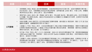 美國 歐洲 亞洲 臺灣 新興市場
公司要聞
• 京東集團（HKG: 9618）宣布管理層變動，前首席財務官許冉升任執行長，成為中國電商行業中唯一
的女性CEO。此外，京東集團公佈2023年第1季財報，首季營收達 2,430 億元，年增 1.4%，歸屬股
東淨利為 62.6 億元，EPS 1.99 元，超出市場預期。
• 理想汽車（HKG: 2015）第一季營收 187.9 億元，同比增長 96.5%，環比增長 6.4%；共交付新車約
5.3 萬輛，同比增長 65.8%，達成公司此前設定的 5.2 萬輛至 5.5 萬輛的交付目標，並爭取今年6月實
現單月交付 3 萬輛。
• 京東方集團（SHE: 000725）近日控告南韓三星專利侵權，總共提起 6 項控告案，預計 5 月 18 日由
重慶法院審理，後續審理將於明年 8 月進行。
• 三菱重工（TYO: 7011）表示，日本政府開始進行二戰以來最大規模的軍事建設，預期今年國防武器
訂單將打破歷史新高紀錄。三菱重工作為日本國內最大軍武承包業者，預期飛機、國防和太空業務訂
單將大增 42%，達 1 兆日圓、約 74 億美元。
• 任天堂（TYO: 7974）周二（9 日）發布財報，2022-23 財年的利潤和營收下降，原因是其旗艦遊戲
主機 Switch 銷量下降，同時預計，2023-24 財年 Switch 的銷量為 1500 萬台、本財年營收為 4500
億日元，皆低於平均預期。
• 三星電子（KRX: 005930）正在加快擴建其平澤3號廠（P3）的新晶圓廠生產線，目標是在今年第 4
季度開始進行首批量產，在第1季對半導體設施的投資額為 9.8 兆韓元（ 74 億美元），比前一年的
7.9兆韓元（59 億美元）增長了 24％，是同期間的半導體行業投資額最高的。
8
 