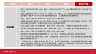 美國 歐洲 亞洲 臺灣 新興市場
總經回顧
• 印度11/16發布10月WPI，年增1.48%，燃料部份年增-10.95%，食物及製造業產品則分別年增6.37%、
2.12%。
• 泰國11/16發布Q3 GDP，年增-6.4%，預期-8.6%，前值-12.1%，跌幅縮減受惠於防疫限制鬆綁國內
經濟復甦，惟國內示威爭取改革君主制爆發警民衝突，政治動盪恐會拖慢復甦進程。
• 泰國11/18央行發布利率決議0.50%，預期0.50%，前值0.50%。
• 泰國央行為因應近期泰銖升值(今年4月以來升值9%)，允許泰國民眾自由持有與轉移外幣存款，並可
直接投資更多海外證券，並監控利率以防急速升值影響經濟復甦。
• 印尼11/19央行發布利率決議3.75%，預期4.00%，前值4.00%，降息1碼以因應疫情帶來的威脅。
• 菲律賓11/19央行發布利率決議2.00%，預期2.25%，前值2.25%，降息1碼以因應疫情帶來的威脅。
• 南非11/19央行發布利率決議3.50%，預期3.50%，前值3.50%。
• 俄羅斯11/19通報新增23,610起確診病例、463人死亡，單日確診人數和確診人數都突破新高。
• 土耳其11/19央行發布利率決議15.00%，預期15.00%，前值10.25%，升息19碼為維持通貨緊縮狀態，
達到降低通貨膨脹目的。
• 11/17 OPEC + 的 JMMC 委員會並未宣布 2021 年生產政策的新建議，僅強調成員應保持警惕、積極
主動，並準備好在必要時後行動(目前的減產規模為770萬桶/日，該聯盟原定於從明年1月起將減產規
模降至570萬桶/日，但考慮到需求依然疲軟可能推遲增產計畫)。
12
 