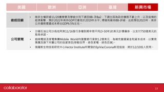 美國 歐洲 亞洲 臺灣 新興市場
公司要聞
• 沙國石油公司沙烏地阿美11/16發行多種到期年限不同(3-50年)的美元計價債券，以支付750億美元的
股息承諾。
• 越南電話及家電集團Mobile World向匯豐銀行貸款1.2億美元，為補充營運資金和資本成本，以實現
集團及旗下所屬公司的投資項目(移動世界、綠色家電、綠色百貨)。
• 俄羅斯生物技術研究中心Vector Institute所開發的EpiVacCorona新冠疫苗，將於12/10投入民用。
13
總經回顧
• 南非主權評級11/20遭惠譽及穆迪分別下調至BB-及Ba2，下調主因為政府債務不斷上升，以及疫情的
經濟衝擊，預計2022年南非GDP仍會低於2019年水平 ; 標普則維持BB-評級，此前預估2023年，南非
公共債務償還成本將佔GDP6.5%左右。
 