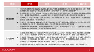 美國 歐洲 亞洲 臺灣 新興市場
總經回顧
• 匈牙利和波蘭否決歐盟2021-2027約1.1兆歐元的預算及7500億歐元的疫情經濟復甦資金，因不希望
這筆錢與法治爭議掛勾。德法希望盡速解決，否則可能將匈、波排除在援助計畫外。
• 歐盟與德國生技公司CurveVac，達成4.05億劑Covid-19潛在疫苗的協議，使歐盟總供應量達20億劑。
另外，歐盟委員會希望與Moderna達成協議，以每劑低於25美元的價格提供數百萬劑候選疫苗。
• 瑞典禁止8人以上公開活動，並將此政策列入《公共秩序法》的一部分。改變原本傾向不採強制措施
的做法，因應居高不下的感染情況。
• 英國牛津大學和Astra Zeneca合作研發Covid-19疫苗，第二階段林傳試驗99%受試者出現中和抗體反
應，T細胞反映也在低一周後兩周達高峰。尤其年長受試者產生的免疫反應活躍。
• 歐盟制定新再生能源計畫，預計投入9500億美元。另外，傳英國首相Boris Johnson計畫宣布從2030
年起禁售汽油和柴油新車。政府尚未回應相關報導。
公司要聞
• 英國RSA保險集團公布，收到加拿大保險公司Inatct Financil和丹麥保險公司Tryg 95.5億美元的收購
邀約。若成交，前者將擁有RSA加拿大、英國和國際業務，後者擁有瑞典、挪威，丹麥業務則共有。
• 貨櫃航運巨頭Maesk公布3Q20財報，營收年減1.4%(報99.2億美元)、EBITDA季增39%(報23億美元)，
皆達預期，主因需求增長優於預期。此外，基於公司業績，公司上調預期EBITDA至80-85億美元。
• 挪威航空已請求愛爾蘭法院監督其債務重組，預計12/7接受審理。
• Vodafone有意將其與Telefonica在合資企業UK-JV的股份投入Vantage Tower，預計在2021上市。
6
 