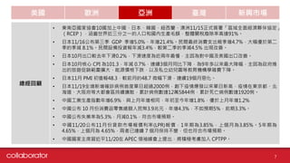 美國 歐洲 亞洲 臺灣 新興市場
總經回顧
• 東南亞國家協會10國加上中國、日本、韓國、紐西蘭、澳洲11/15正式簽署「區域全面經濟夥伴協定」
（RCEP），涵蓋世界近三分之一的人口和國內生產毛額，整體關稅廢除率高達91%。
• 日本11/16公布第三季 GDP 季增5.0%、年增21.4%。民間最終消費支出報季增4.7%，大幅優於第二
季的季減 8.1%。民間設備投資報年減3.4%，較第二季的季減4.5% 出現改善。
• 日本10月出口較去年下滑0.2%，下滑速度為近兩年最慢，主因為對中國及美國出口改善。
• 日本10月核心 CPI 為101.3，年減 0.7%，連續3個月同比下降，為9年多以來最大降幅，主因為政府推
出的旅遊促銷範圍擴大，能源價格下跌，以及私立幼兒園等教育機構學雜費下降。
• 日本11月 PMI 初值報48.3，較前月的48.7 微幅下滑，連續19個月惡化。
• 日本11/19全境新增確診病例首度單日超過2000例，創下疫情爆發以來單日新高，疫情在東京都、北
海道、大阪府等大都會區持續擴散，累計病例數達12萬5844例，累計死亡病例數達1920例。
• 中國工業生產指數年增6.9%，與上月年增相同，年初至今年增1.8%，優於上月年增1.2%
• 中國公布 10 月份消費品零售總額人民幣3.9兆元，年增4.3%，不如預期5%，前期3.3%。
• 中國公布失業率為5.3%，月減0.1%，符合市場預期。
• 中國11/20公布11月份貸款市場報價利率(LPR)報價，1年期為3.85%，上個月為3.85%。5年期為
4.65%，上個月為 4.65%，兩者已連續 7 個月保持不變，但也符合市場預期。
• 中國國家主席習近平11/20在 APEC 領袖峰會上提出，將積極考慮加入 CPTPP。
7
 