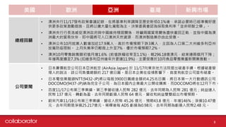 美國 歐洲 亞洲 臺灣 新興市場
8
總經回顧
• 澳洲央行11/17發布政策會議記錄，在將基準利率調降至歷史新低0.1%後，承諾必要時已經準備好提
供更多政策激勵措施，且將以擴大量化寬鬆為主。決策委員會認為採取負利率「並非明智之舉」。
• 澳洲央行行長洛威促澳洲政府與中國維持穩固關係，呼籲兩國貿易關係盡快重回正軌，並指中國為澳
洲最大的貿易伙伴，即中國將可入口澳洲天然資源，而澳洲製造業亦由此受惠。
• 澳洲公布10月就業人數增加近17.9萬人，高於市場預期下跌3萬人，主因為人口第二大州維多利亞州
放寬防疫限制。 上月失業率仍輕微上升至7%，優於市場預期7.2%。
• 澳洲10月零售銷售額初值月增1.6% (前值跌幅收窄至1.1%)，報296.18億澳元，結束連兩個月下降；
年增再度擴至7.3% (扣維多利亞州後年升更達11.9%)，主要受惠於10月食品零售業重新開業推動。
公司要聞
• 日本廉價航空公司日本亞洲航空 (AirAsia Japan) 於 11/17向東京地方法院提出破產手續。根據破產管
理人的說法，該公司負債總額約 217 億日圓。是日本企業在疫情影響下，首度有航空公司宣布破產。
• 日本電信業龍頭NTT(9432-JP)將以每股3900日圓總金額約4.25兆日圓，將日本第一大行動通訊公司
DOCOMO(9437-JP)納為完全子公司，為日本國內企業最大公開收購案，而DOCOMO將在12月下市。
• 百度11/17公布第三季業績。第三季營收達人民幣 282 億元，去年同期為人民幣 281 億元；純益達人
民幣 137 億元，轉虧為盈，去年同期虧損人民幣 64 億元，營收和純益雙雙超出市場預期。
• 蔚來汽車11/18公布第三季業績，營收人民幣 45.26 億元，預期43.8 億元，年增146%；淨損10.47億
元，去年同期是淨損25.217億元。稀釋後每 ADS 虧損為0.98元，去年同期為虧損人民幣2.48 元。
 