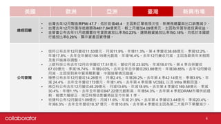 美國 歐洲 亞洲 臺灣 新興市場
總經回顧
• 台灣去年12月製造業PMI 47.7，低於前值48.4，主因新訂單表現欠佳，新業務總量與出口銷售減少。
• 台灣去年12月外匯存底總額為4617.84億美元，較上月增加4.09億美元，主因為外匯存底投資收益。
• 金管會公布去年11月底購置住宅貸款逾放比率為0.23%，建築融資逾放比率為0.18%，均低於本國銀
行逾放比率0.26%，顯示資產品質穩健。
公司要聞
• 信邦公布去年12月營收11.53億元，月減11.9%，年增11.3%。第 4 季營收38.68億元，季減12.2%、
年增17.8%。去年全年營收158.15億元創高，年增16.4%。去年12月營收月減，主因為歐美年末假期
及客戶端庫存調整。
• 上銀科技公布去年12月合併營收17.51億元，營收月減 23.92%，年減18.01％。第 4 季合併營收
67.03億元，季減19.74%，年增9.03%。去年全年合併營收293.88億元，年增38.85%。去年12月營收
月減，主因受到美中貿易戰影響，中國接單情況趨緩。
• 穩懋公布去年12月營收14.28億元，月增2.4%、年增26.2%。去年第 4 季42.14億元，季增3.9%、年
減 24.4%，去年全年營收173億元，年增1.4%。去年第 4 季受惠 VCSEL 以及 Infra 業務回溫。
• 南亞科公布去年12月營收48.29億元，月減10.6%、年減18.9%。去年第 4 季營收169.58億元，季減
30.4%、年增1.1%。去年全年營收847.22億元創新高，年增54.3%。去年第 4 季起DRAM市場供給過
剩，報價大幅修正，南亞科預估影響將延至今年第 1 季。
• 宏捷科公布12月營收1.09億元，月減11.6%、年減 21.9%。去年第 4 季營收3.44億元，季減20.4%、
年減6.3%。去年全年營收18.37 億元，年增10.6%。去年第 4 季營收主因為第二大客戶下單量減少。
6
 