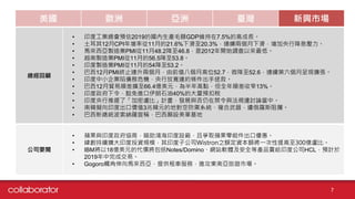 美國 歐洲 亞洲 臺灣 新興市場
總經回顧
• 印度工業總會預估2019的國內生產毛額GDP維持在7.5%的高成長。
• 土耳其12月CPI年增率從11月的21.6%下滑至20.3%，連續兩個月下滑，增加央行降息壓力。
• 馬來西亞製造業PMI從11月48.2降至46.8，是2012年開始調查以來最低。
• 越南製造業PMI從11月的56.5降至53.8。
• 印度製造業PMI從11月的54降至53.2。
• 巴西12月PMI終止連升兩個月，由前值八個月高位52.7，微降至52.6，連續第六個月呈現擴張。
• 印度中小企業陷債務危機，央行放寬違約條件出手拯救。
• 巴西12月貿易順差擴至66.4億美元，為半年高點，但全年順差收窄13%。
• 印度政府下令，豁免進口伊朗石油40%的大量預扣稅
• 印度央行推遲了「加密盧比」計畫，發展與否仍在禁令與法規邊討論當中。
• 南韓擬向印度出口價值3兆韓元的地對空防禦系統、複合武器，遭俄羅斯阻攔。
• 巴西新總統波索納羅宣稱，巴西願設美軍基地
7
公司要聞
• 蘋果與印度政府協商，暗助鴻海印度設廠，且爭取蘋果零組件出口優惠。
• 緯創持續擴大印度投資規模，其印度子公司Wistron之額定資本額將一次性提高至300億盧比。
• IBM將以18億美元的代價將包括Notes/Domino、網站軟體及安全等產品賣給印度公司HCL，預計於
2019年中完成交易。
• Gogoro觸角伸向馬來西亞，提供租車服務，進攻東南亞旅遊市場。
 