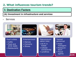 2. What influences tourism trends?
• Services
Food outlets
• Cafés
• Food and
drink stalls
• Restaurants
Entertainment
• Dances
• Concerts
• Shows
Telecommuni-
cation links
• Wi-Fi in
hotels
• Cellular
connectivity
• Landlines
Trained
personnel
• Hotel
managers
• Restaura-
teurs
• Travel
agents
3. Destination Factors
(b) Investment in infrastructure and services
 