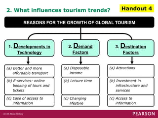 All About History117
2. What influences tourism trends?
2. Demand
Factors
(a) Better and more
affordable transport
(a) Disposable
income
(a) Attractions
(b) E-services: online
booking of tours and
tickets
(b) Leisure time (b) Investment in
infrastructure and
services
REASONS FOR THE GROWTH OF GLOBAL TOURISM
(c) Ease of access to
information
(c) Changing
lifestyle
(c) Access to
information
1. Developments in
Technology
3. Destination
Factors
Handout 4
 