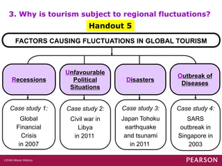 All About History120
Handout 5
3. Why is tourism subject to regional fluctuations?
Case study 1:
Global
Financial
Crisis
in 2007
Recessions
Unfavourable
Political
Situations
Outbreak of
Diseases
Disasters
Case study 2:
Civil war in
Libya
in 2011
Case study 3:
Japan Tohoku
earthquake
and tsunami
in 2011
Case study 4:
SARS
outbreak in
Singapore in
2003
FACTORS CAUSING FLUCTUATIONS IN GLOBAL TOURISM
 