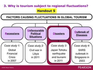 All About History140
Handout 5
3. Why is tourism subject to regional fluctuations?
Case study 1:
Global
Financial
Crisis
in 2007
Recessions
Unfavourable
Political
Situations
Outbreak of
Diseases
Disasters
Case study 2:
Civil war in
Libya
in 2011
Case study 3:
Japan Tohoku
earthquake
and tsunami
in 2011
Case study 4:
SARS
outbreak in
Singapore in
2003
FACTORS CAUSING FLUCTUATIONS IN GLOBAL TOURISM
 