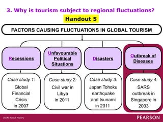 All About History150
Handout 5
3. Why is tourism subject to regional fluctuations?
Case study 1:
Global
Financial
Crisis
in 2007
Recessions
Unfavourable
Political
Situations
Outbreak of
Diseases
Disasters
Case study 2:
Civil war in
Libya
in 2011
Case study 3:
Japan Tohoku
earthquake
and tsunami
in 2011
Case study 4:
SARS
outbreak in
Singapore in
2003
FACTORS CAUSING FLUCTUATIONS IN GLOBAL TOURISM
 