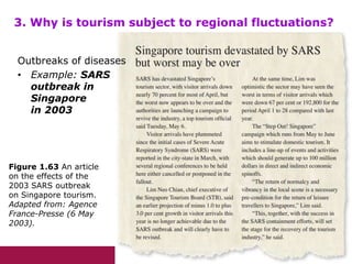 Figure 1.63 An article
on the effects of the
2003 SARS outbreak
on Singapore tourism.
Adapted from: Agence
France-Presse (6 May
2003).
3. Why is tourism subject to regional fluctuations?
Outbreaks of diseases
• Example: SARS
outbreak in
Singapore
in 2003
 
