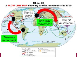 TB pg. 29
A FLOW LINE MAP showing tourist movements in 2010
Two-way
movement
Tourist
origin
Tourist
destination
One-way
movement
 
