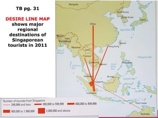 TB pg. 31
DESIRE LINE MAP
shows major
regional
destinations of
Singaporean
tourists in 2011
 