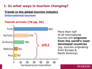 1. In what ways is tourism changing?
Trends in the global tourism industry
International tourism
Tourist arrivals (TB pg. 30)
479.2
More than half
of all international
tourists still originate
from the world’s most
developed countries
(eg. tourists originating
from Europe &
North America)
 