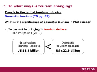 1. In what ways is tourism changing?
What is the significance of domestic tourism in Philippines?
• Important in bringing in tourism dollars:
– The Philippines (2010)
Trends in the global tourism industry
Domestic tourism (TB pg. 32)
International
Tourism Receipts
US $3.2 billion
Domestic
Tourism Receipts
US $22.9 billion
<
 