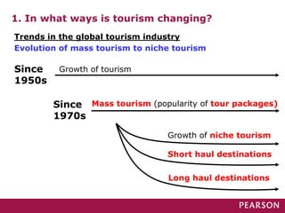 1. In what ways is tourism changing?
Trends in the global tourism industry
Evolution of mass tourism to niche tourism
Since
1950s
Mass tourism (popularity of tour packages)
Growth of niche tourism
Short haul destinations
Long haul destinations
Growth of tourism
Since
1970s
 