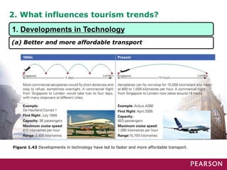 2. What influences tourism trends?
Figure 1.42 Developments in technology have led to faster and more affordable transport.
1. Developments in Technology
(a) Better and more affordable transport
 