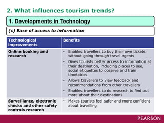 2. What influences tourism trends?
Technological
improvements
Benefits
Online booking and
research
• Enables travellers to buy their own tickets
without going through travel agents
• Gives tourists better access to information at
their destination, including places to see,
social etiquettes to observe and train
timetables
• Allows travellers to view feedback and
recommendations from other travellers
• Enables travellers to do research to find out
more about their destinations
Surveillance, electronic
checks and other safety
controls research
• Makes tourists feel safer and more confident
about travelling
1. Developments in Technology
(c) Ease of access to information
 