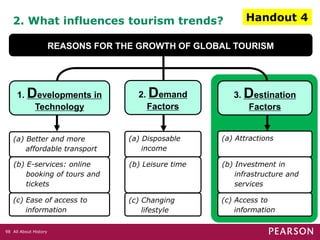 All About History98
2. What influences tourism trends?
2. Demand
Factors
(a) Better and more
affordable transport
(a) Disposable
income
(a) Attractions
(b) E-services: online
booking of tours and
tickets
(b) Leisure time (b) Investment in
infrastructure and
services
REASONS FOR THE GROWTH OF GLOBAL TOURISM
(c) Ease of access to
information
(c) Changing
lifestyle
(c) Access to
information
1. Developments in
Technology
3. Destination
Factors
Handout 4
 