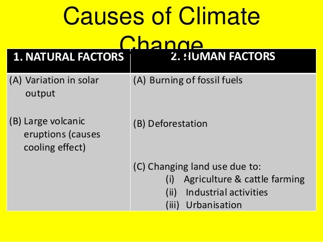 Ch 2 Gw 2 Slides Causes Of Climate Change