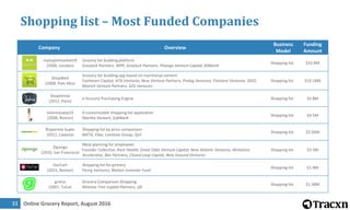 Online Grocery Report, August 201634
Enablers – Most Funded Companies
Company Overview Business Model
Funding
Amount
myweb...