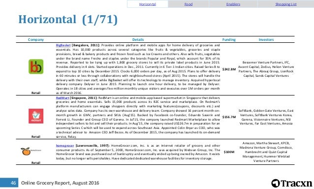 tracxn startup research online