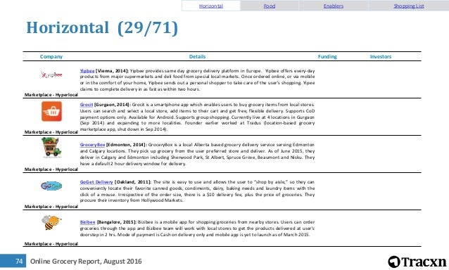 tracxn startup research online