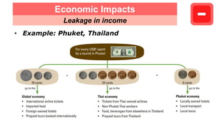 Ch 1 GW 3 - Impacts of Tourism | PPTX