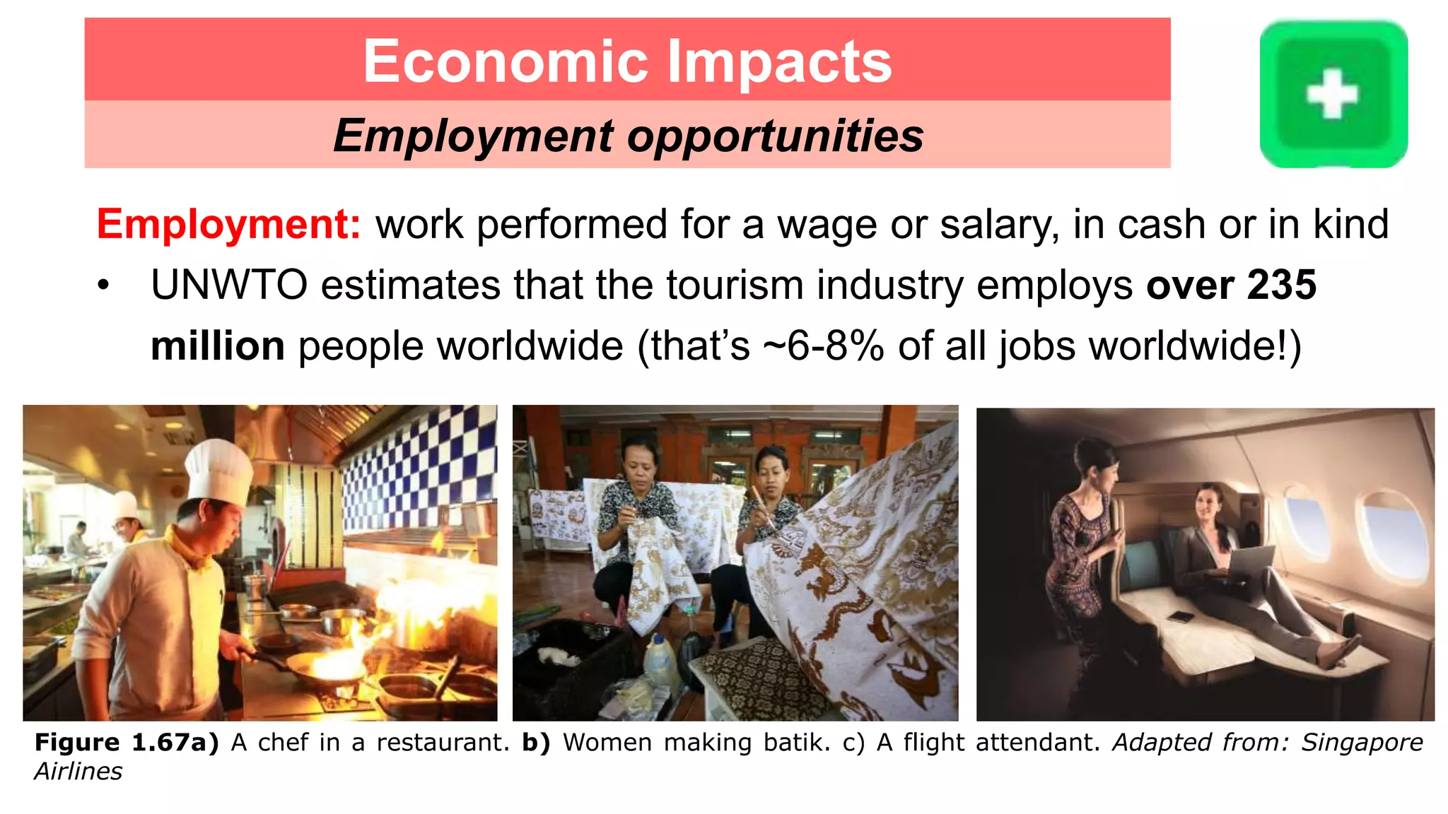Economic Impacts
Employment opportunities
Employment: work performed for a wage or salary, in cash or in kind
• UNWTO estimates that the tourism industry employs over 235
million people worldwide (that’s ~6-8% of all jobs worldwide!)
Figure 1.67a) A chef in a restaurant. b) Women making batik. c) A flight attendant. Adapted from: Singapore
Airlines
 