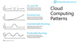 #GlobalWindowsAzure
Cloud
Computing
Patterns
t
Compute
Inactivity
Period
t
t
t
On and Off
On & off workloads (e.g. batch job)
Over provisioned capacity is wasted
Time to market can be cumbersome
Unpredictable Bursting
Unexpected/unplanned peak in demand
Sudden spike impacts performance
Can’t over provision for extreme cases
Compute
Growing Fast
Successful services needs to grow/scale
Keeping up w/ growth is big IT challenge
Cannot provision hardware fast enough
Compute
Predictable Bursting
Services with micro seasonality trends
Peaks due to periodic increased demand
IT complexity and wasted capacity
Compute
 