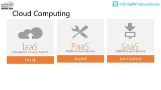 #GlobalWindowsAzure
Cloud Computing
Software-as-a-Service
SaaSPlatform-as-a-Service
PaaSInfrastructure-as-a-Service
IaaS
 