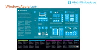 #GlobalWindowsAzure
WindowsAzure.com
 