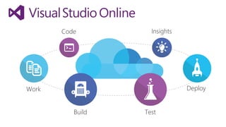 Work
Build Test
Deploy
InsightsCode
 