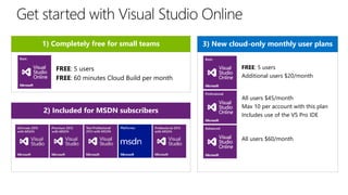 1) Completely free for small teams
FREE: 5 users
FREE: 60 minutes Cloud Build per month
2) Included for MSDN subscribers
3) New cloud-only monthly user plans
FREE: 5 users
Additional users $20/month
All users $45/month
Max 10 per account with this plan
Includes use of the VS Pro IDE
All users $60/month
 