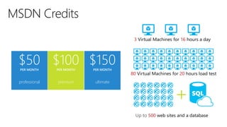 $50PER MONTH
professional
$100PER MONTH
premium
$150PER MONTH
ultimate
3 Virtual Machines for 16 hours a day
80 Virtual Machines for 20 hours load test
+
Up to 500 web sites and a database
 