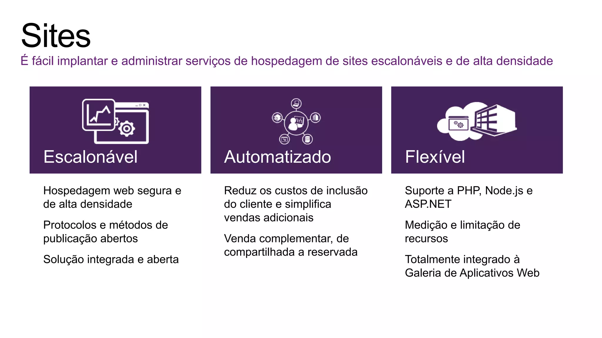 É fácil implantar e administrar serviços de hospedagem de sites escalonáveis e de alta densidade
Escalonável Automatizado Flexível
Hospedagem web segura e
de alta densidade
Protocolos e métodos de
publicação abertos
Solução integrada e aberta
Reduz os custos de inclusão
do cliente e simplifica
vendas adicionais
Venda complementar, de
compartilhada a reservada
Suporte a PHP, Node.js e
ASP.NET
Medição e limitação de
recursos
Totalmente integrado à
Galeria de Aplicativos Web
 