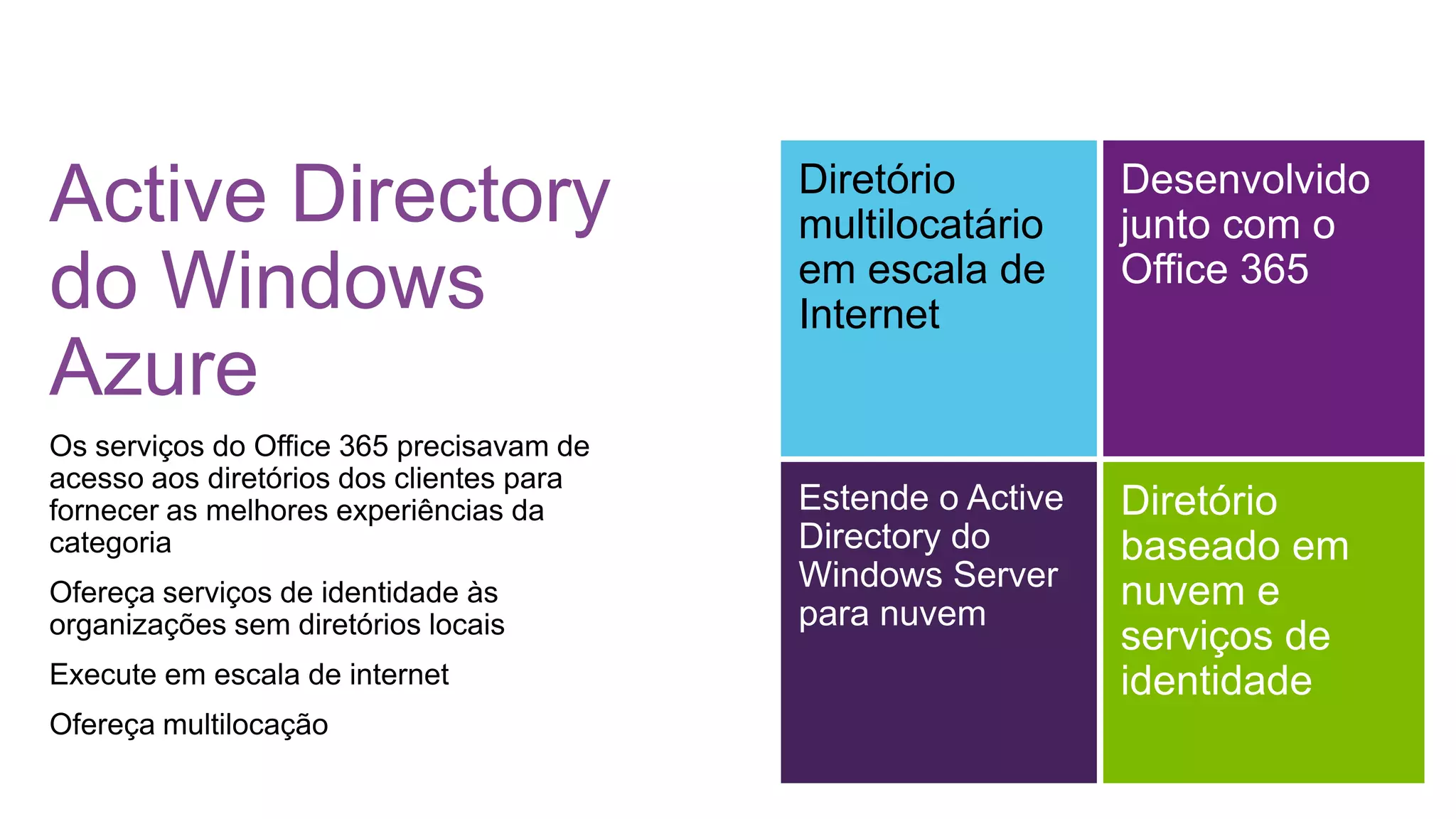 Active Directory
do Windows
Azure
Diretório
multilocatário
em escala de
Internet
Desenvolvido
junto com o
Office 365
Estende o Active
Directory do
Windows Server
para nuvem
Diretório
baseado em
nuvem e
serviços de
identidade
 