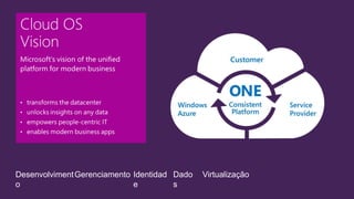 Desenvolviment
o
Gerenciamento Dado
s
Identidad
e
Virtualização
 