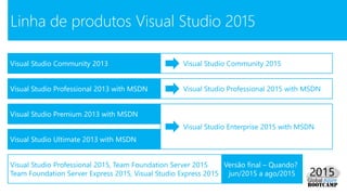 Linha de produtos Visual Studio 2015
Visual Studio Community 2013
Visual Studio Professional 2013 with MSDN
Visual Studio Premium 2013 with MSDN
Visual Studio Ultimate 2013 with MSDN
Visual Studio Community 2015
Visual Studio Professional 2015 with MSDN
Visual Studio Enterprise 2015 with MSDN
Visual Studio Professional 2015, Team Foundation Server 2015
Team Foundation Server Express 2015, Visual Studio Express 2015
Versão final – Quando?
jun/2015 a ago/2015
 